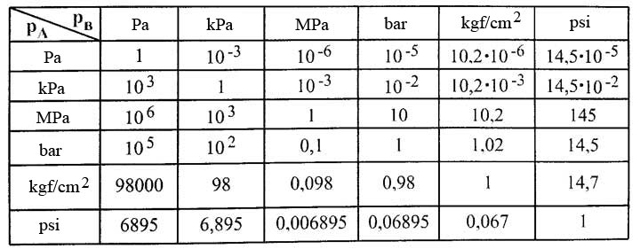 convert psi into mpa