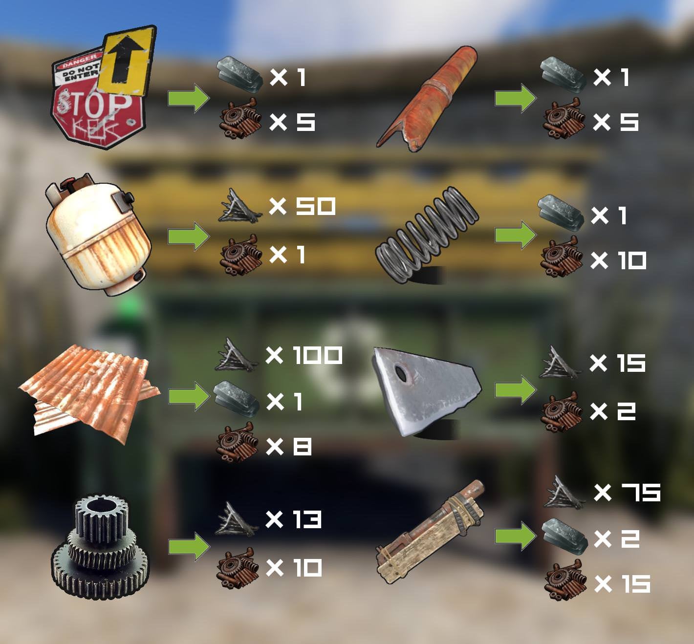 rust scrap chart