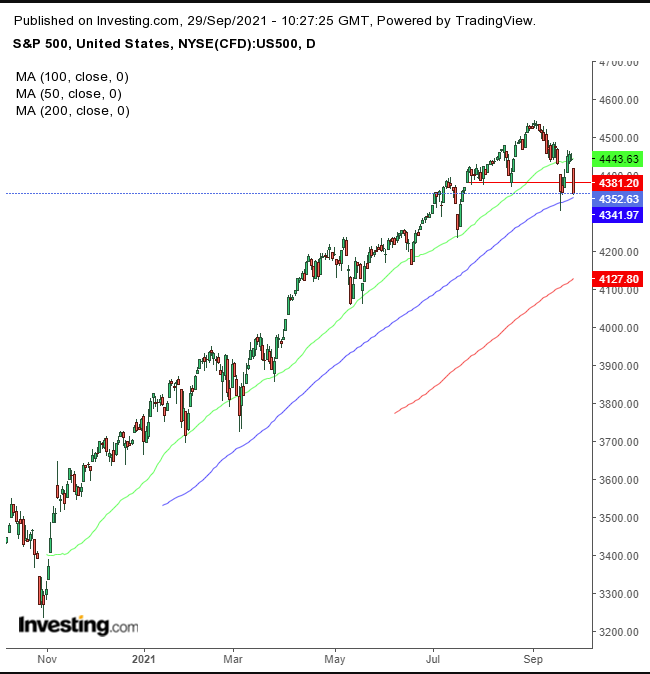 sp500 tiempo real