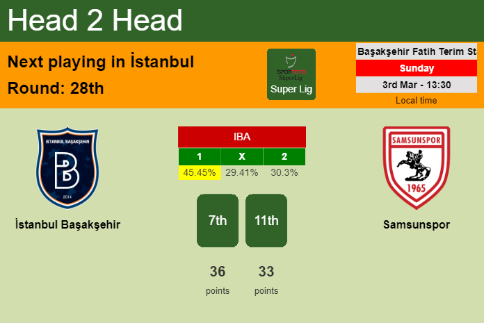 samsunspor standings