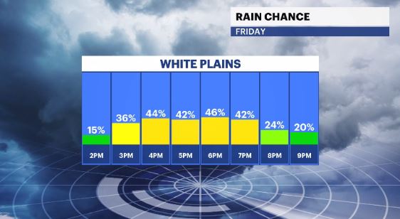 weather white plains 10 day