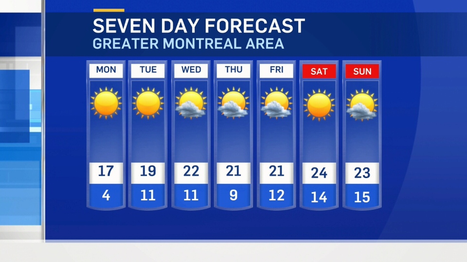 tomorrow weather in montreal