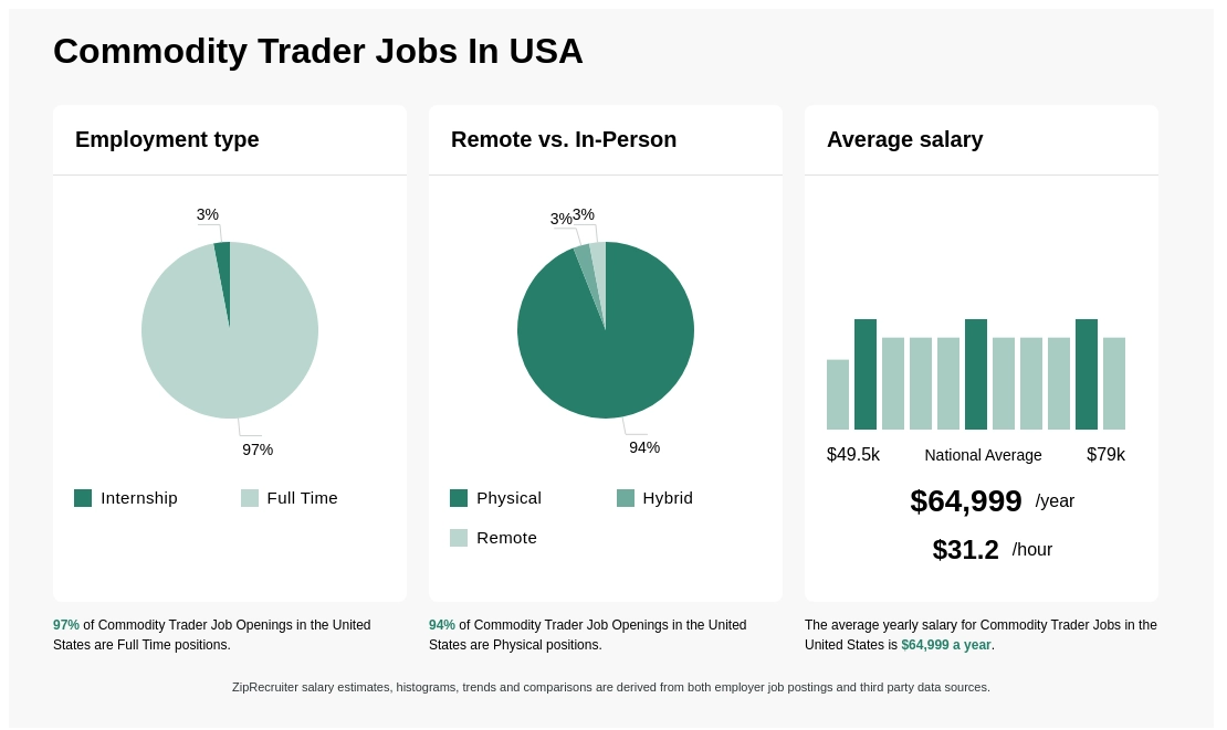 commodity trader salary