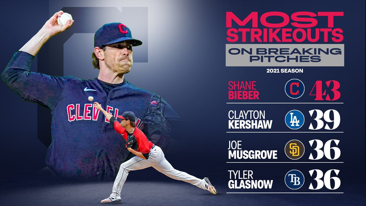 shane bieber stats