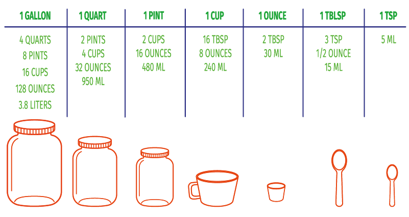 480 ml to ounces