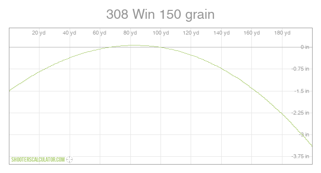 308 winchester ballistics table