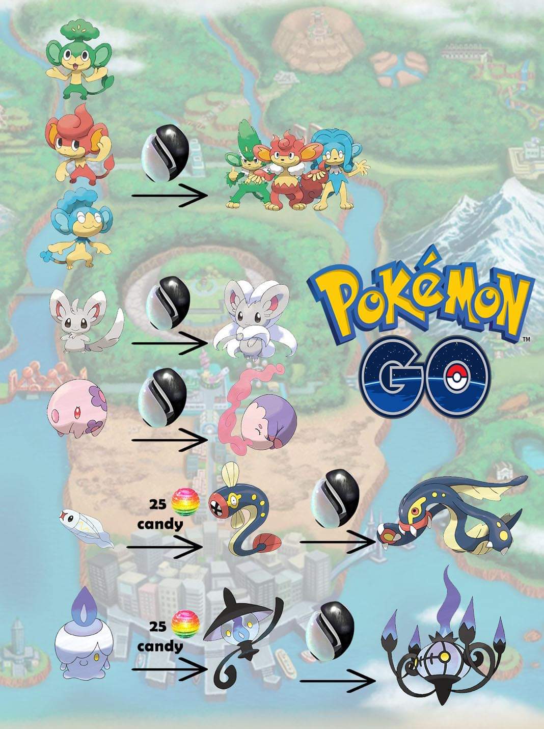 unova stone evolutions