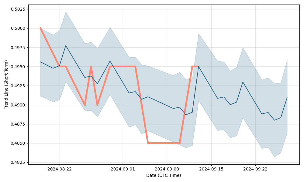 computime share price