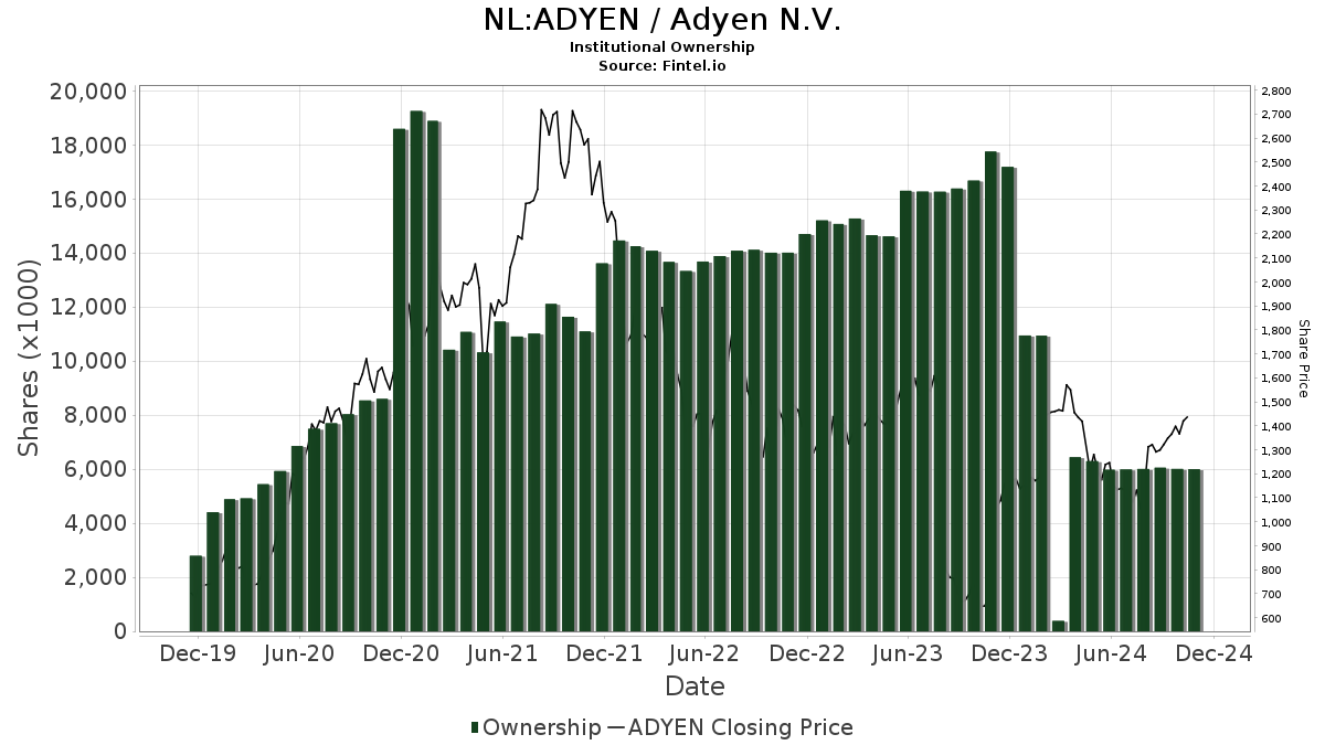 adyen price target