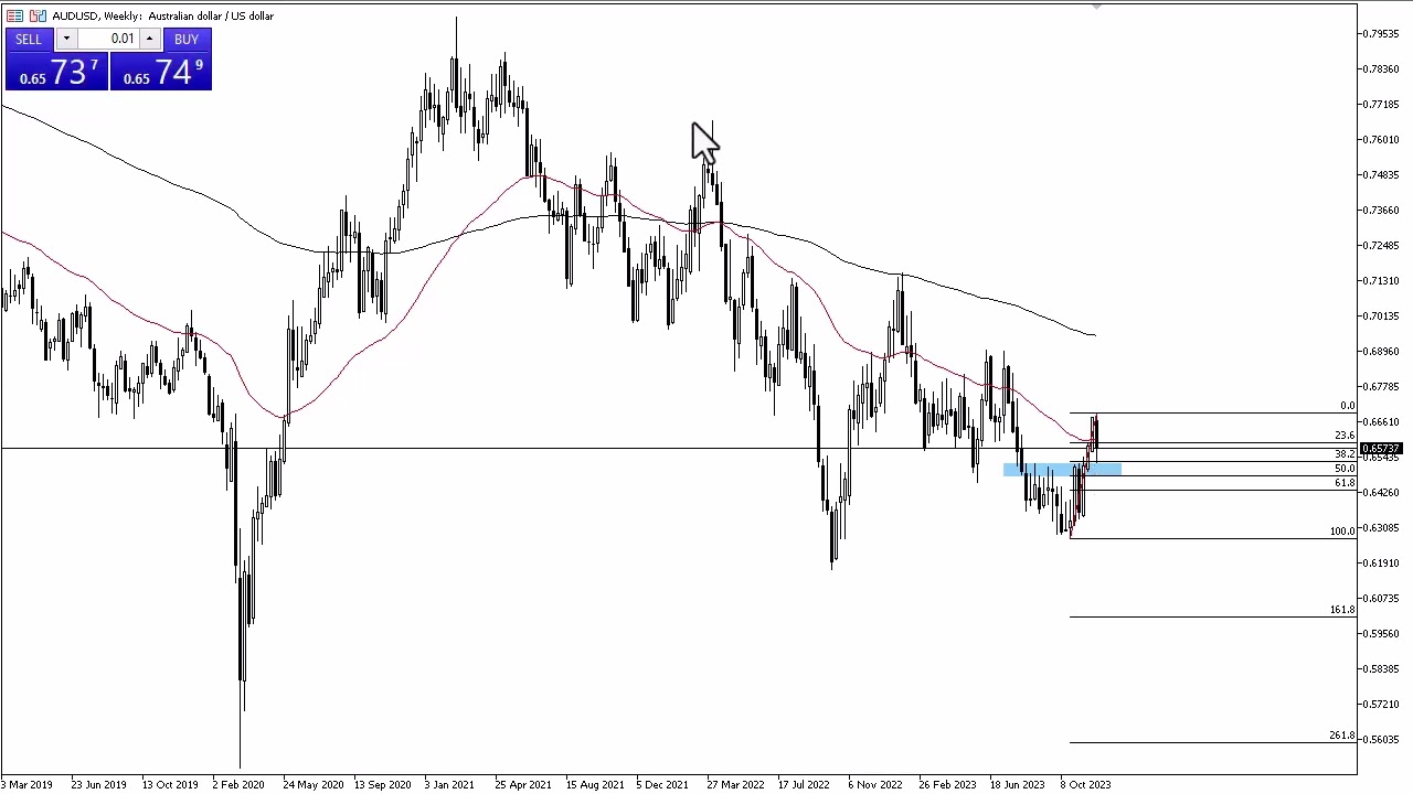 256 usd to aud