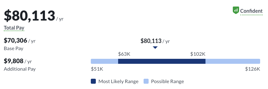 data analyst salary brisbane