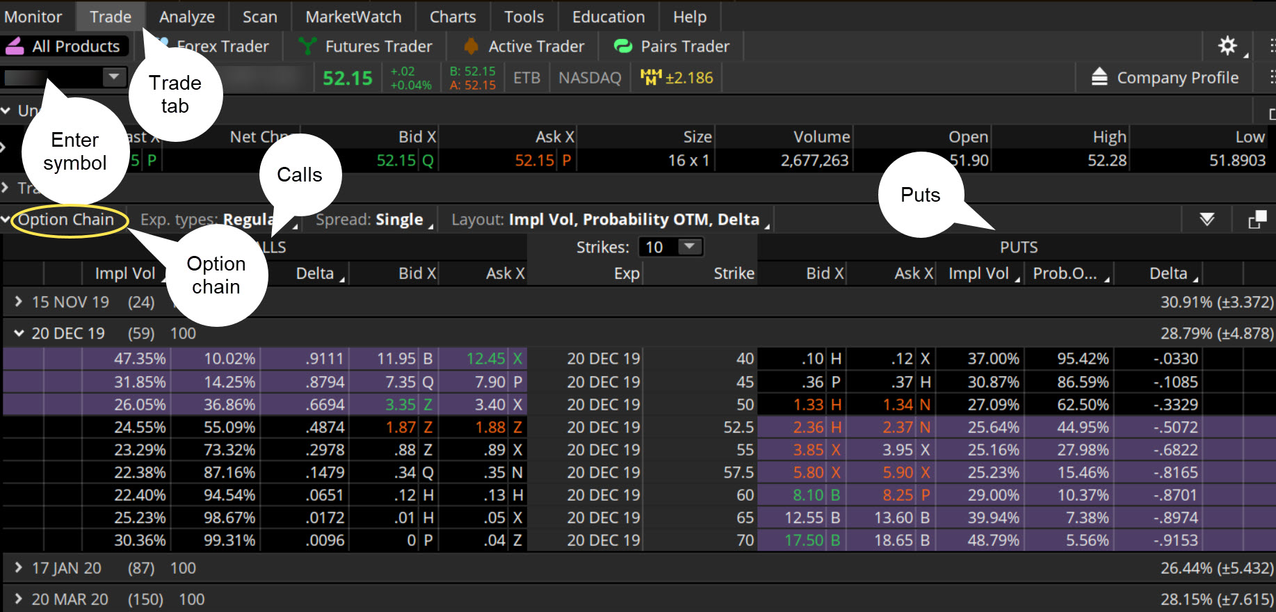 td ameritrade options levels