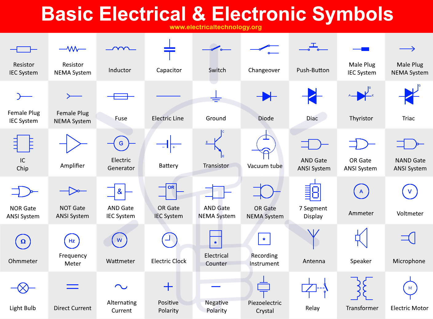 basic electrical symbols chart