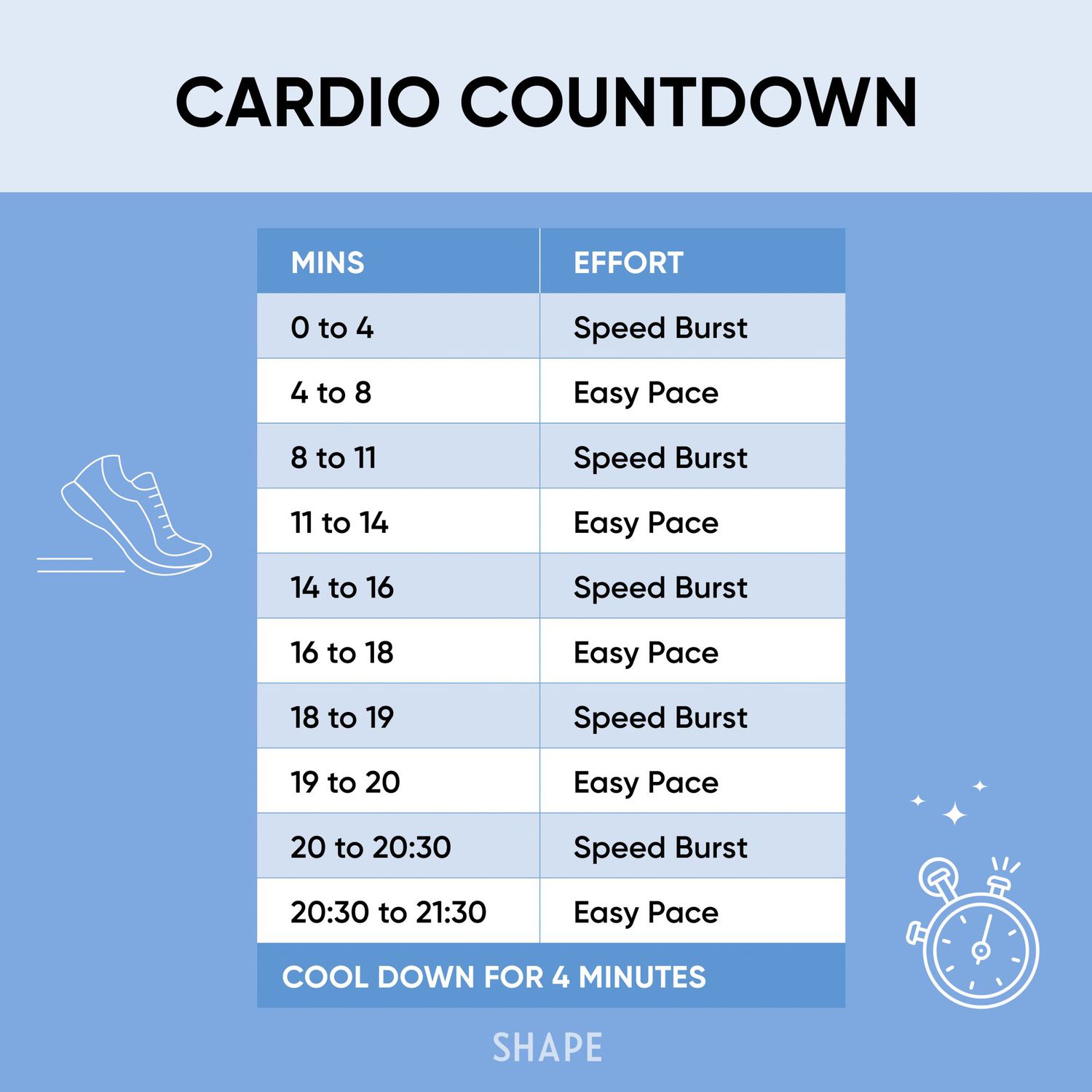 cardio session gym