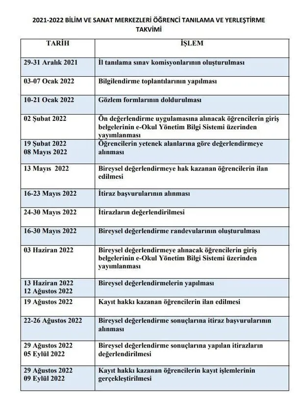 bilsem sonuçları 2022