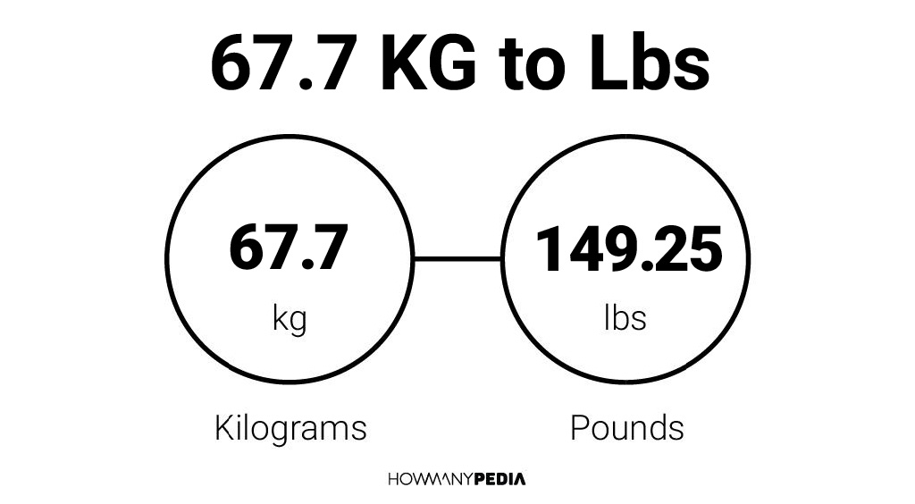 67.7 kg in pounds