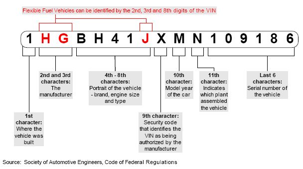 porsche vin decoder