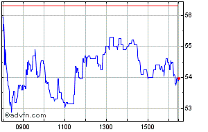 thg share price discussion