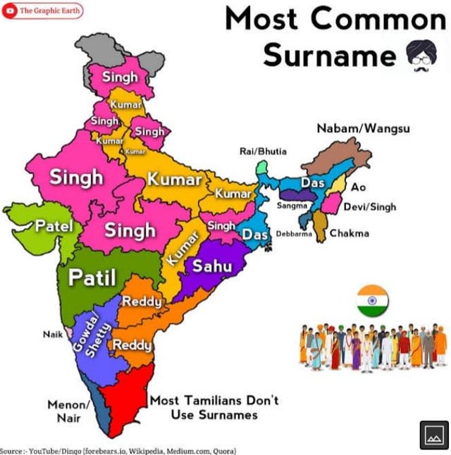 hindu surnames