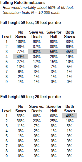 5e falling damage