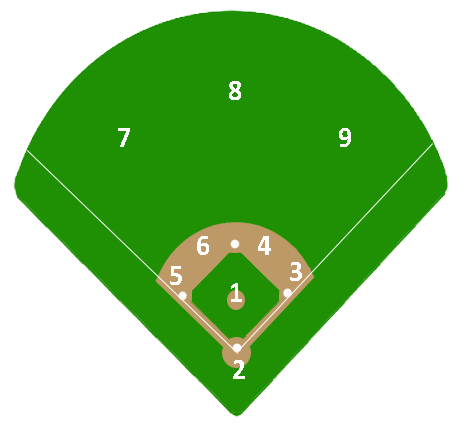 numbers for baseball positions