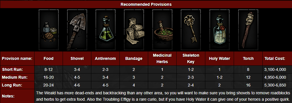 provisions guide darkest dungeon