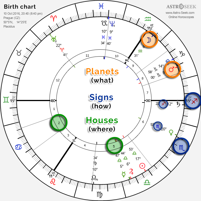 free horoscope natal chart