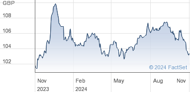 glaxo share price uk