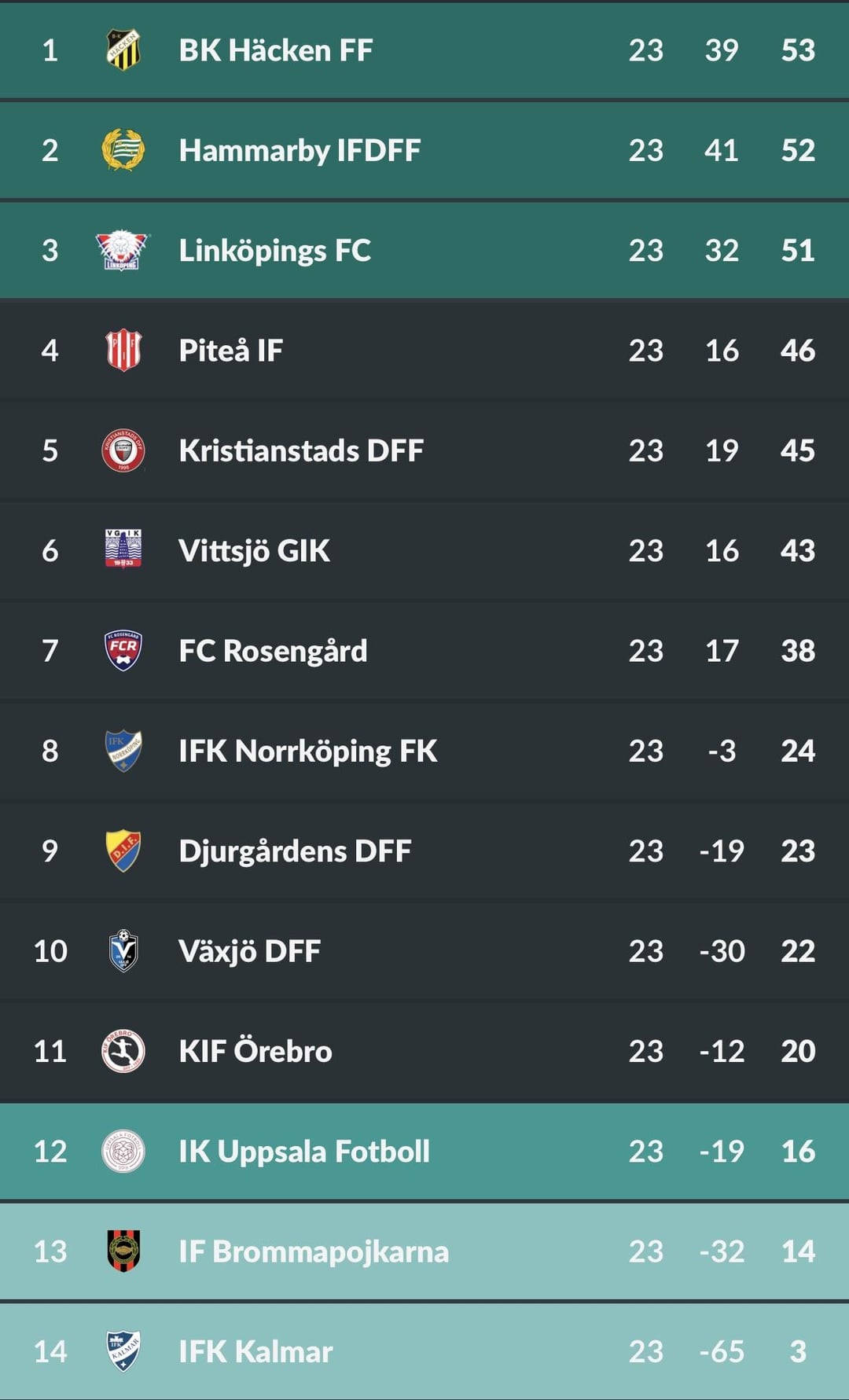 allsvenskan league table