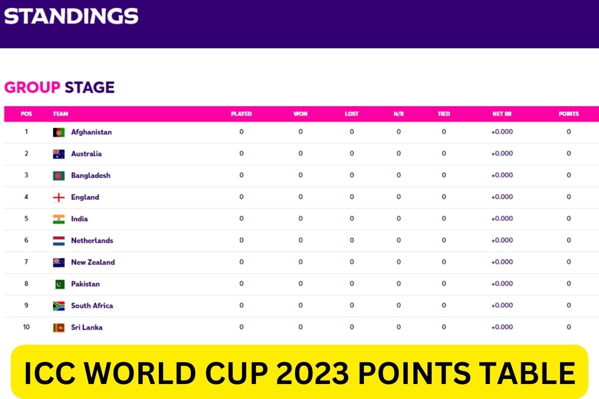 cricket world cup 2023 groups table