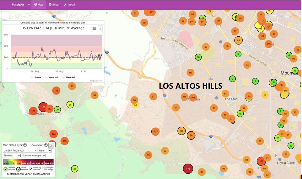 los altos ca air quality