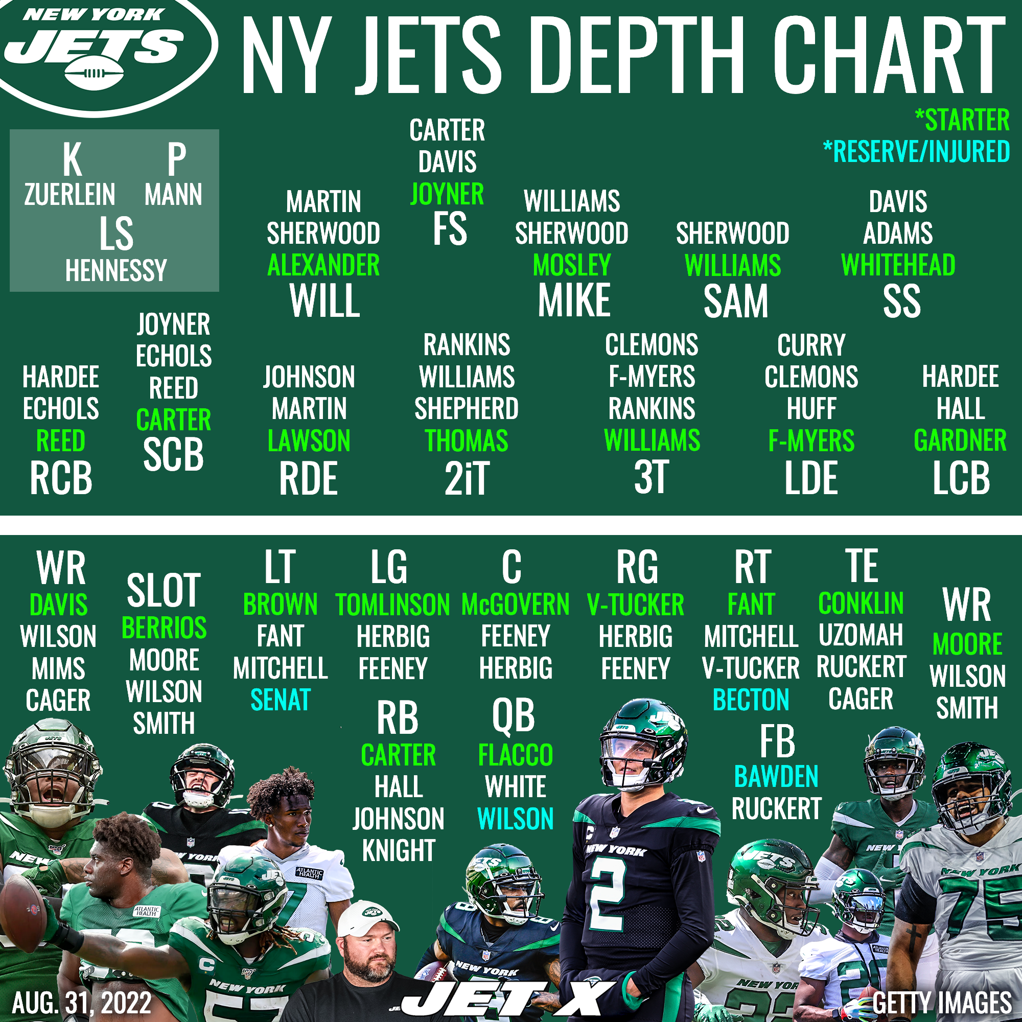 new york jets team roster