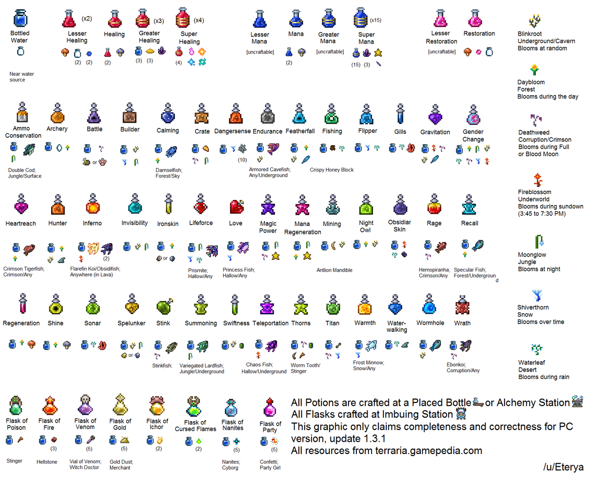 cheat sheet terraria