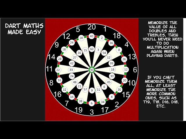 darts scores today