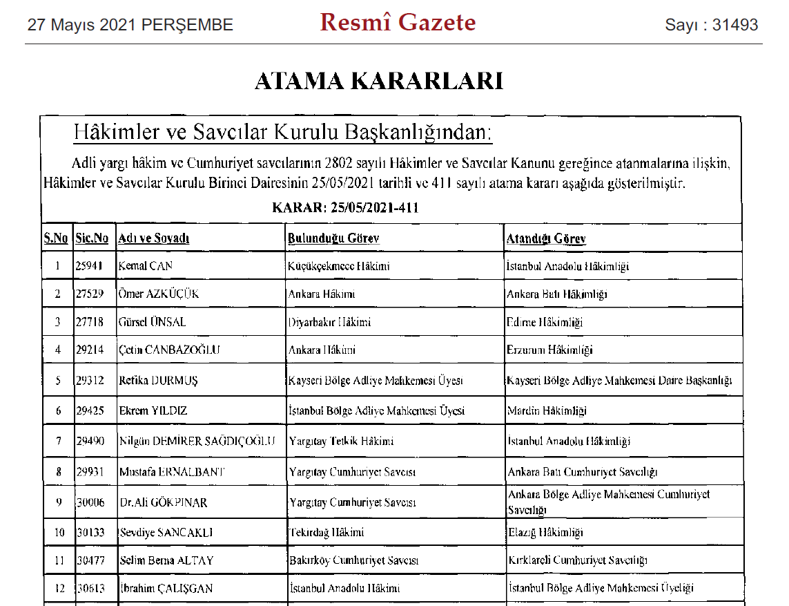 hakim savcı atamaları 2021 listesi