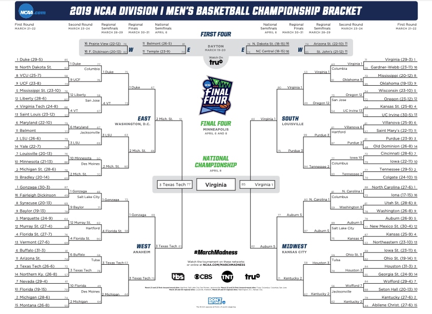 march madness scores