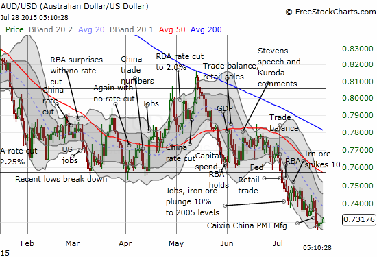 29500 usd to aud