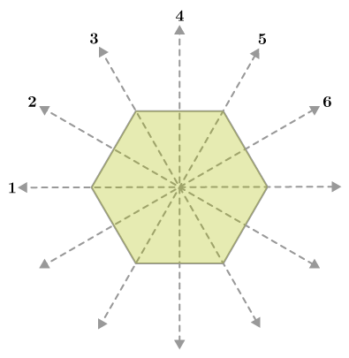 lines of symmetry hexagon