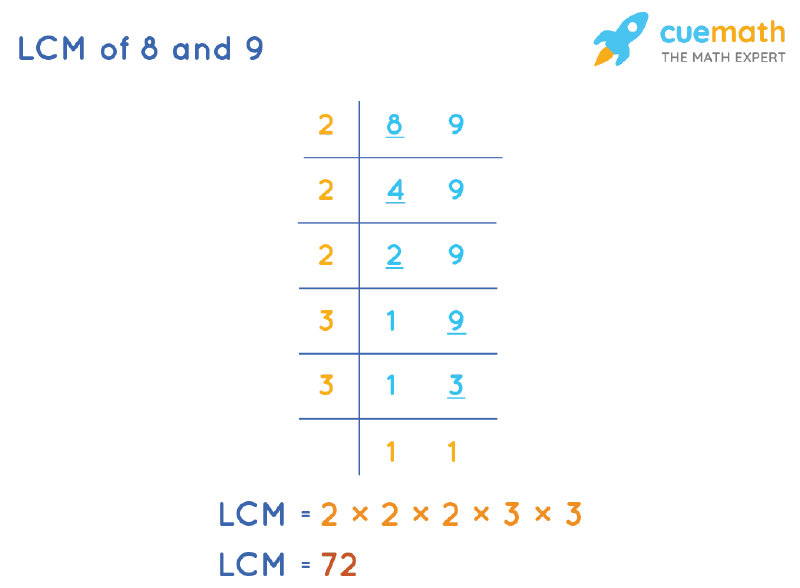 lcm for 9 and 8