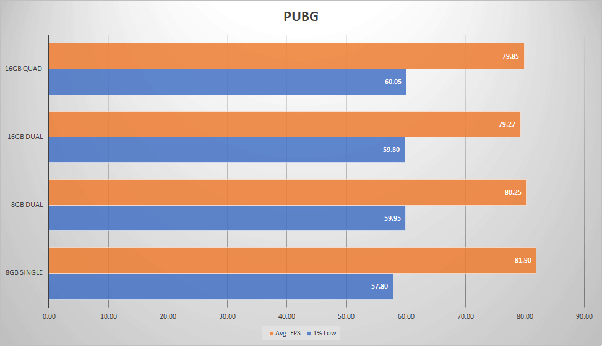 8gb dual channel vs 12gb