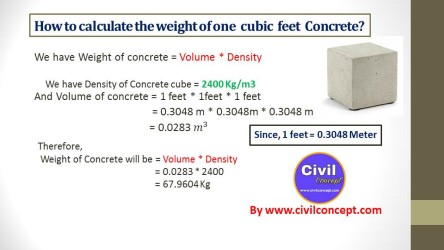 weight of 1 cy of concrete