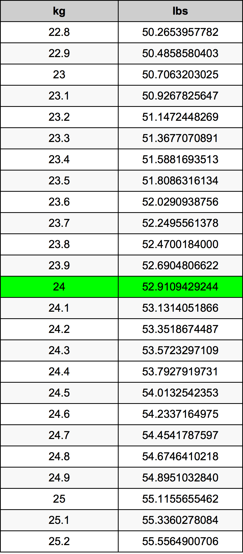 24 kilograms to pounds