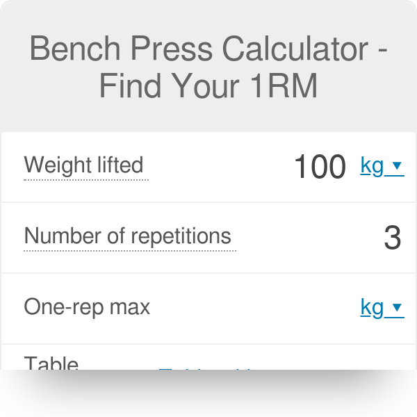 max rep calculator bench