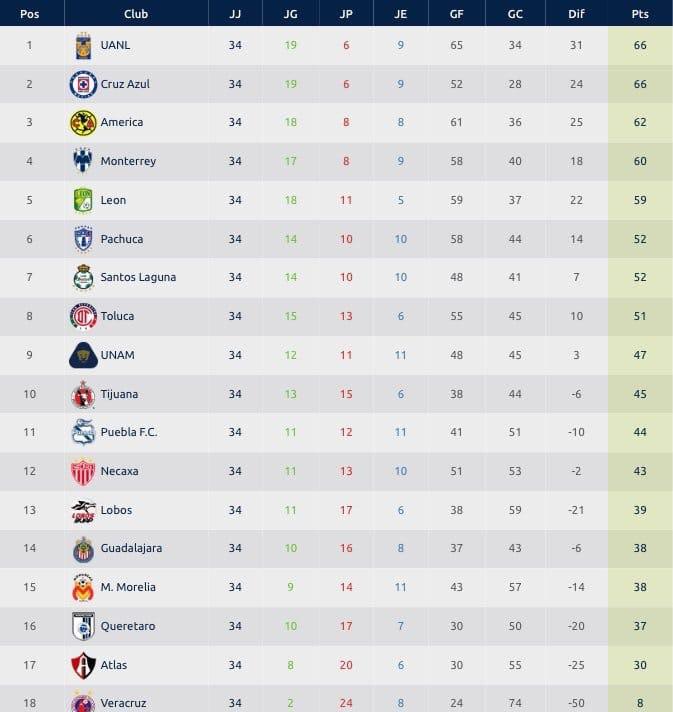 liga mx table