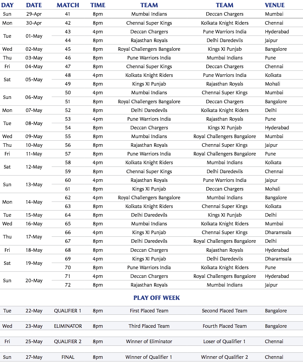 ipl 2012 match list