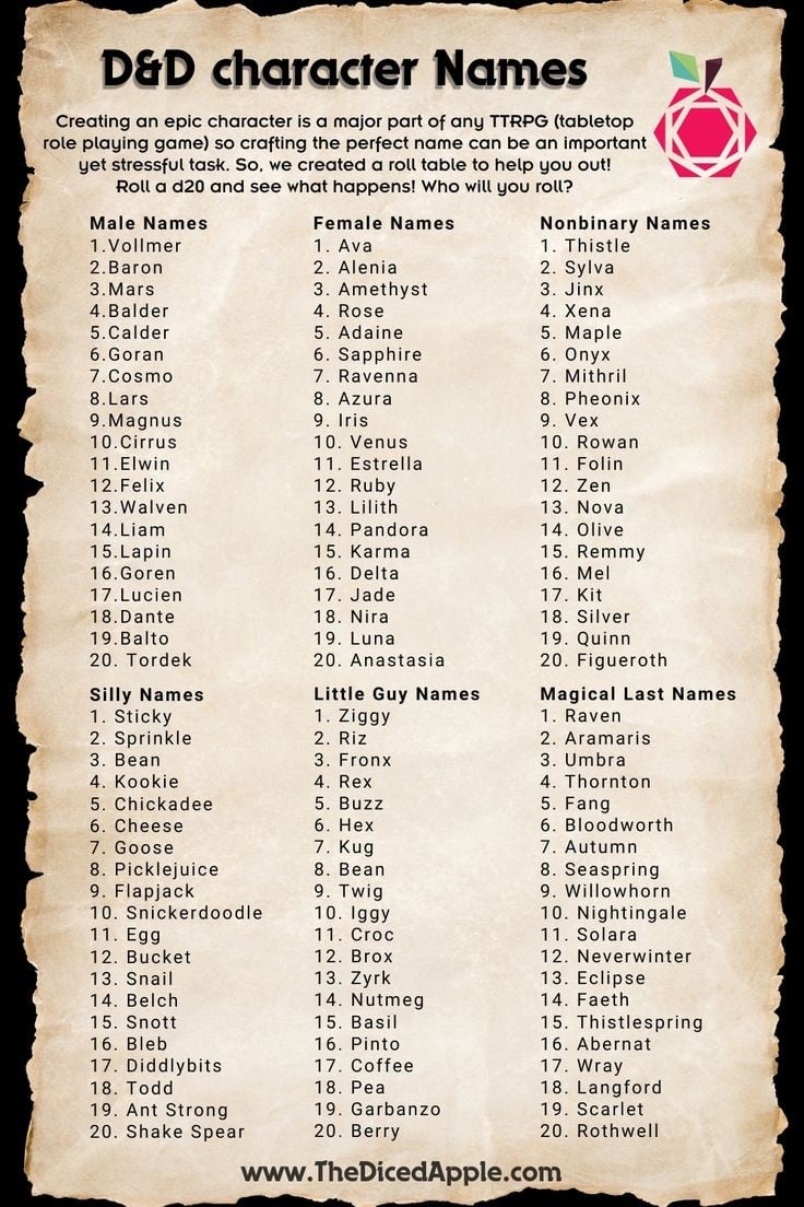 male elf names dnd