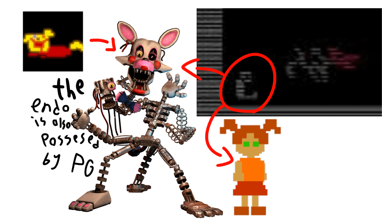 who possesses mangle