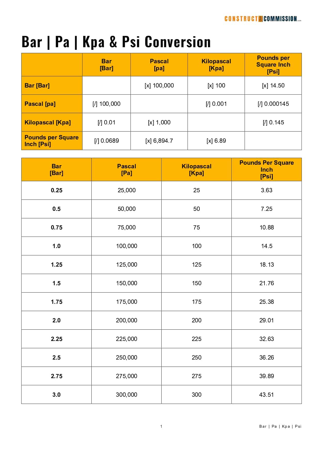 kpa to psi converter