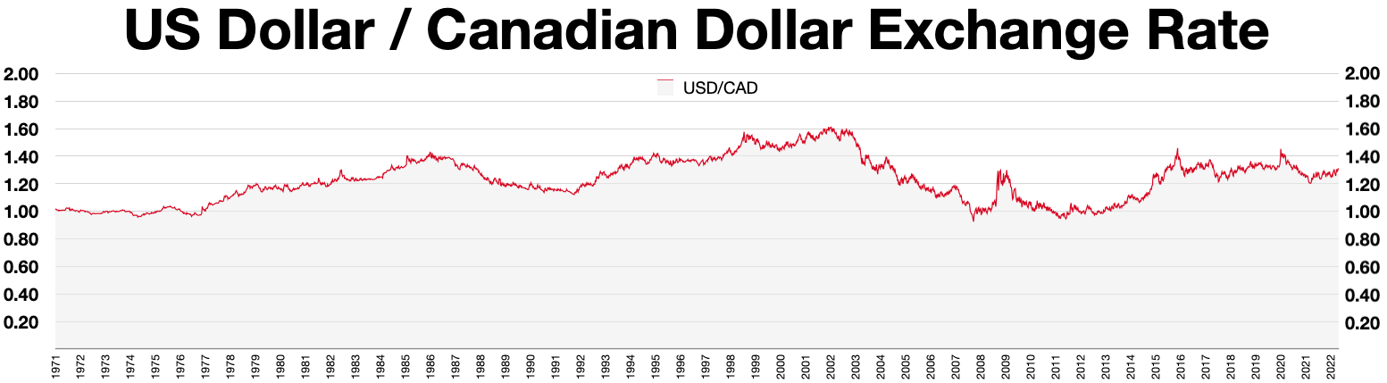 2200 cad in usd