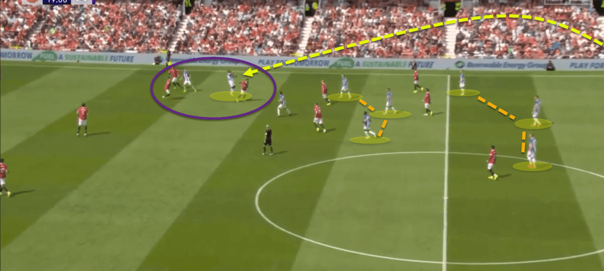 man united vs brighton & hove albion f.c. timeline